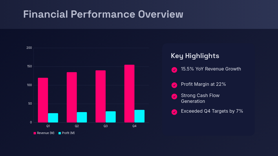 Quarterly Executive Board Review