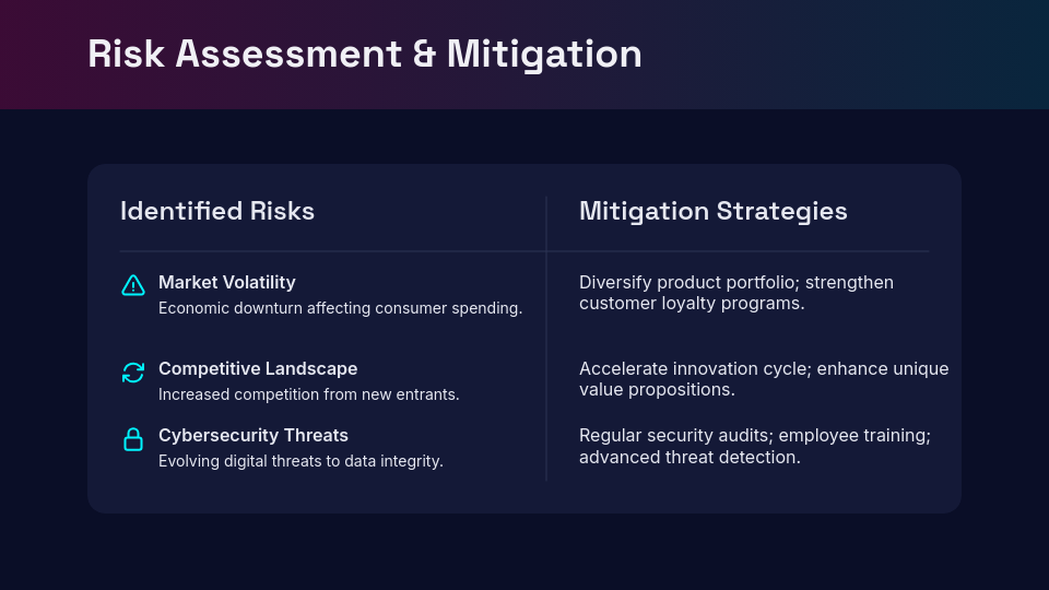 Quarterly Executive Board Review