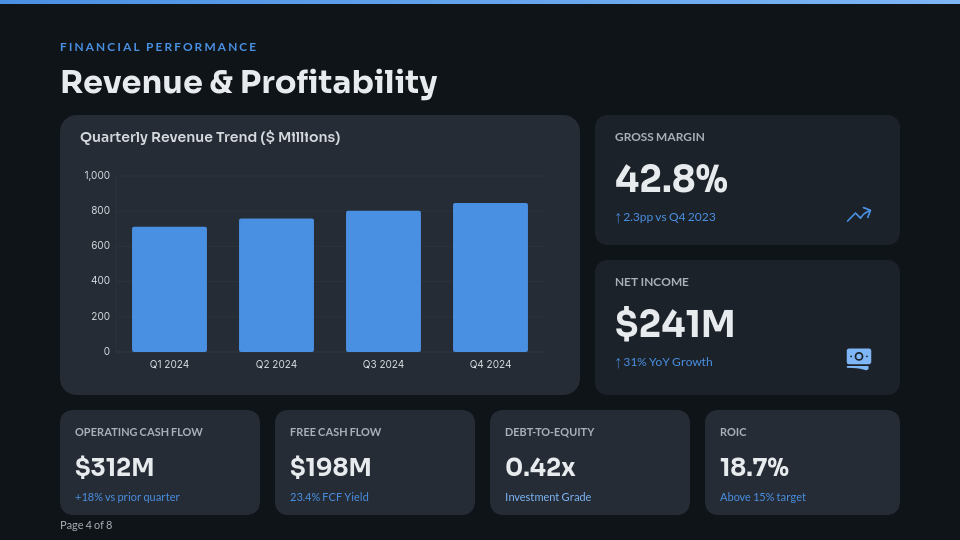 Executive Board Growth Strategy