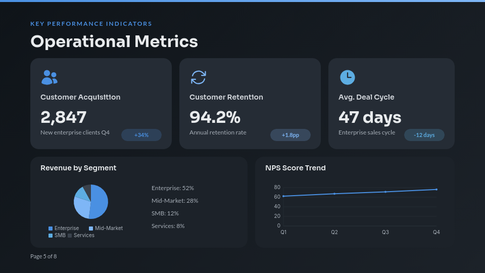 Executive Board Growth Strategy