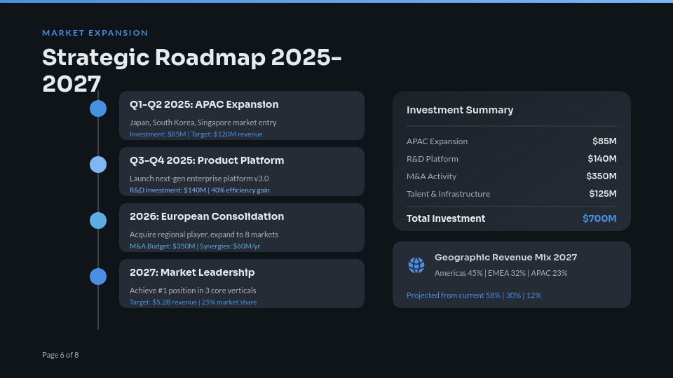 Executive Board Growth Strategy