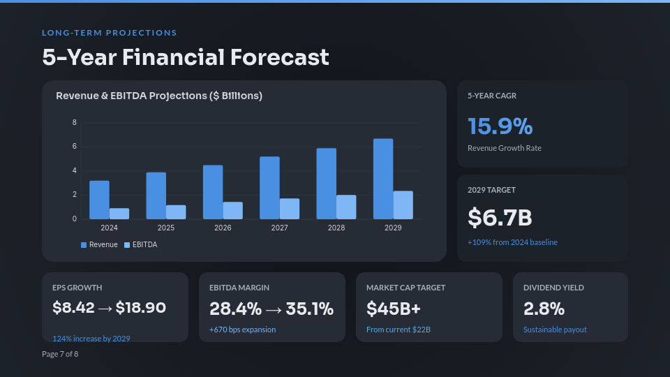 Executive Board Growth Strategy