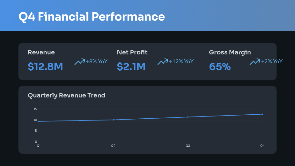 Strategic Board Alignment Brief