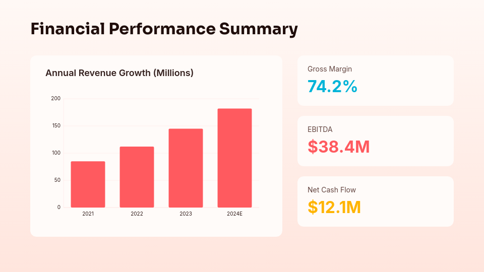 Strategic Executive Board Review