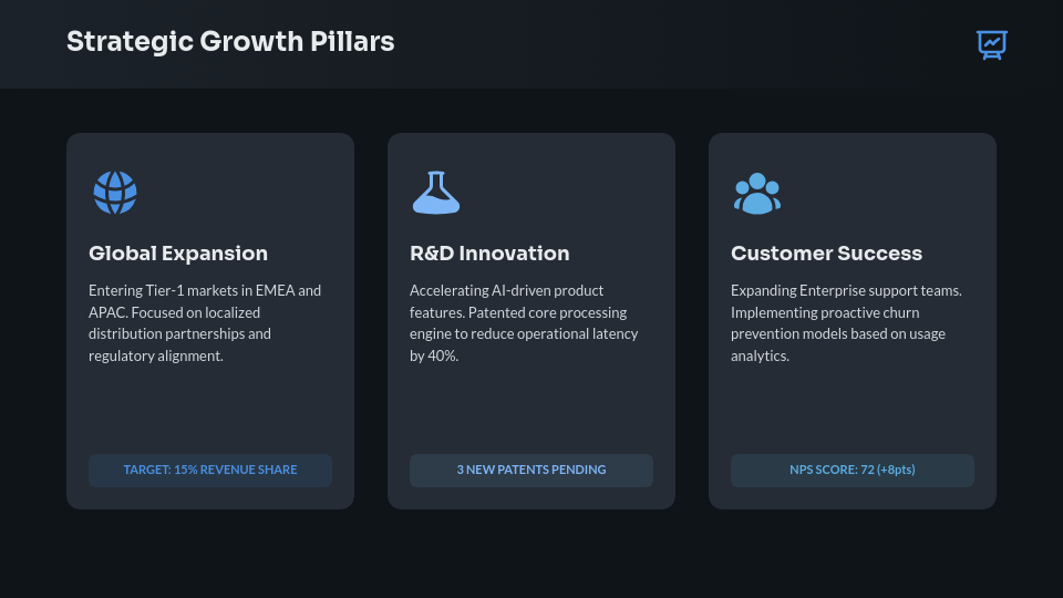 Executive Board Strategic Review