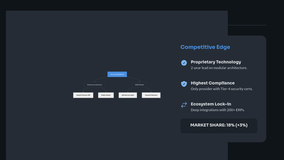 Executive Board Strategic Review