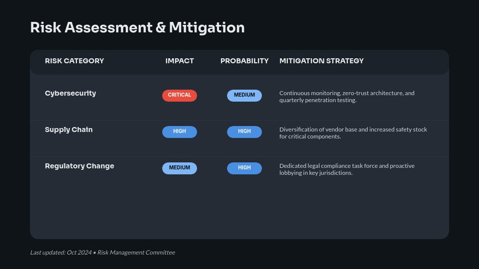 Executive Board Strategic Review