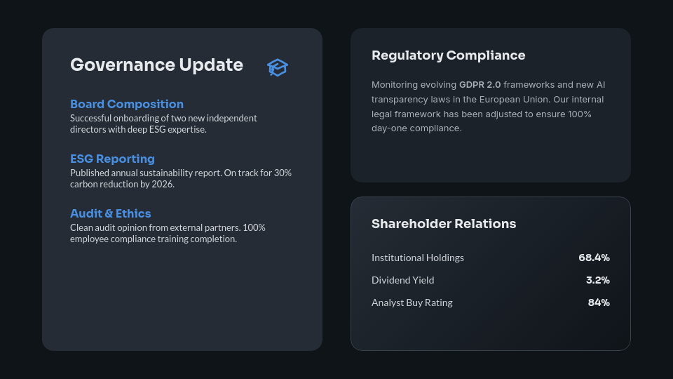 Executive Board Strategic Review