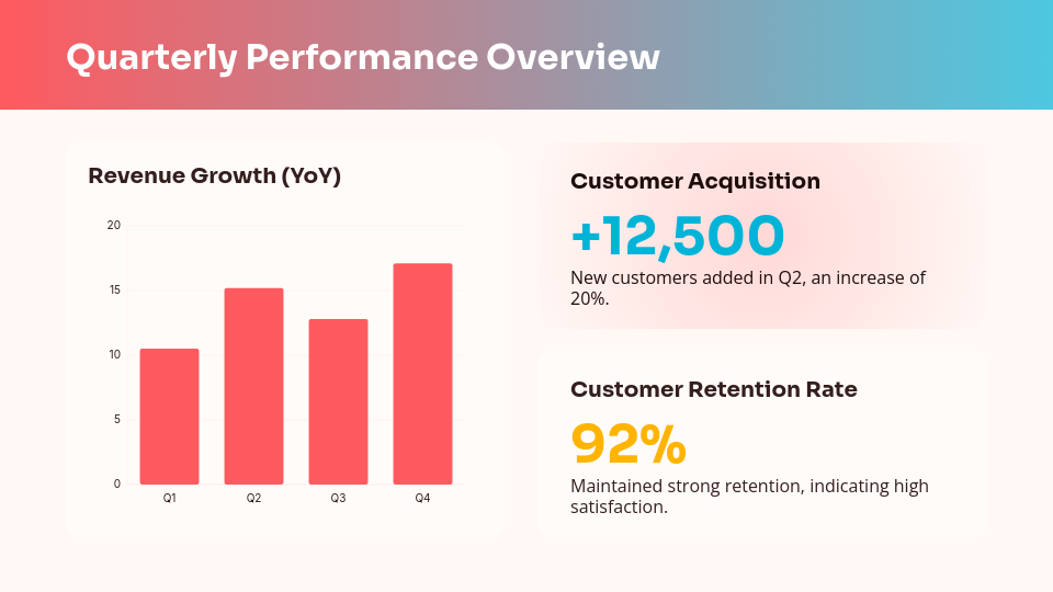 Quarterly Executive Governance Summary