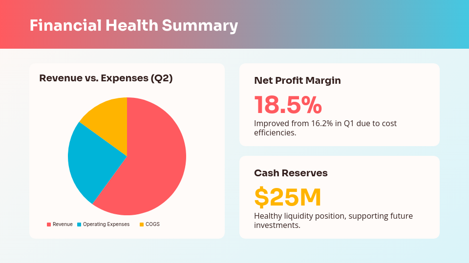Quarterly Executive Governance Summary