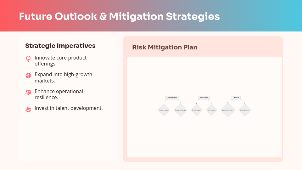 Quarterly Executive Governance Summary