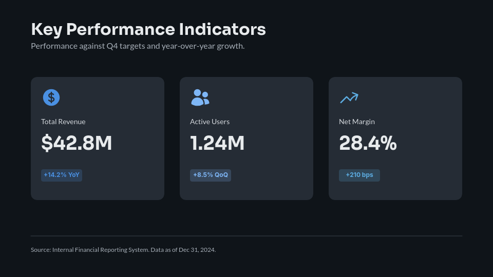 Executive Board Quarterly Strategic Review
