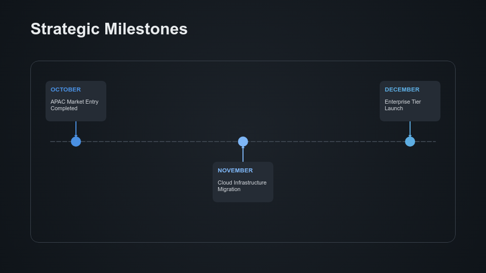 Executive Board Quarterly Strategic Review