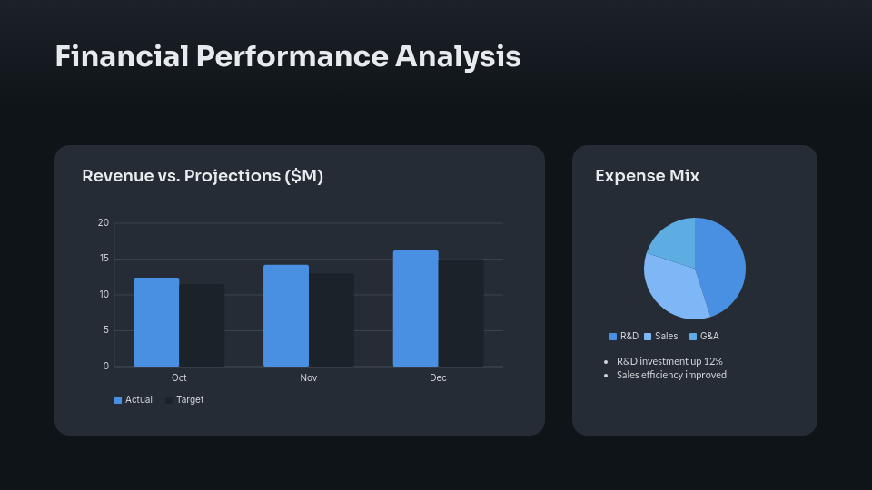 Executive Board Quarterly Strategic Review