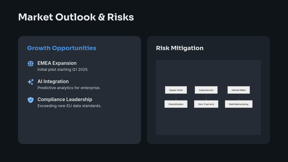 Executive Board Quarterly Strategic Review