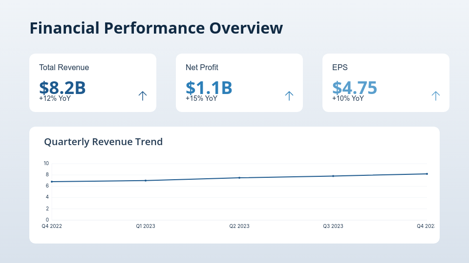 Strategic Board Governance Review