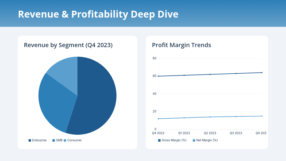 Strategic Board Governance Review