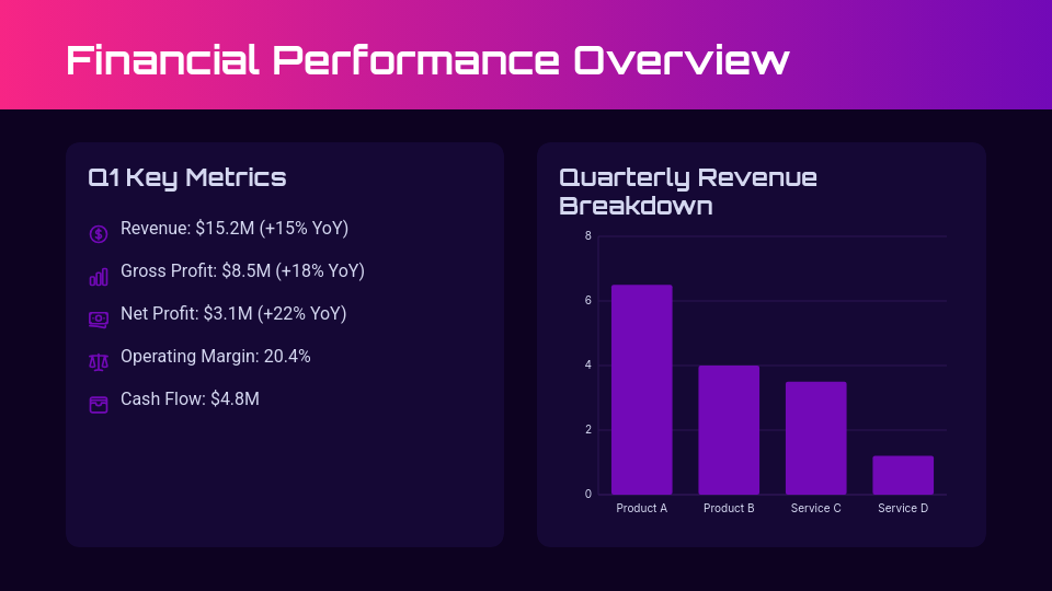 Executive Quarterly Board Briefing