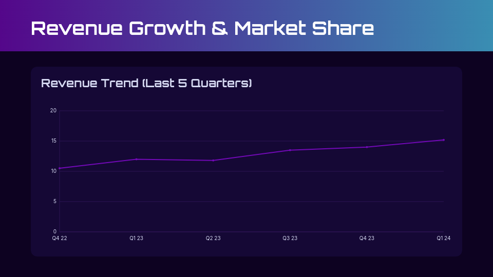 Executive Quarterly Board Briefing
