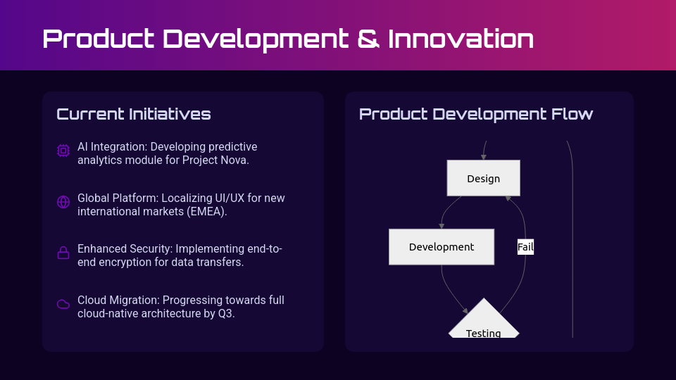 Executive Quarterly Board Briefing