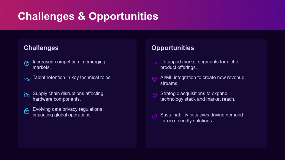 Executive Quarterly Board Briefing