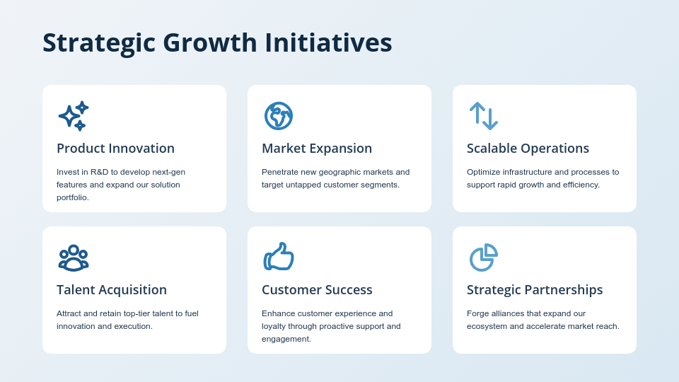 Strategic Board Investor Update