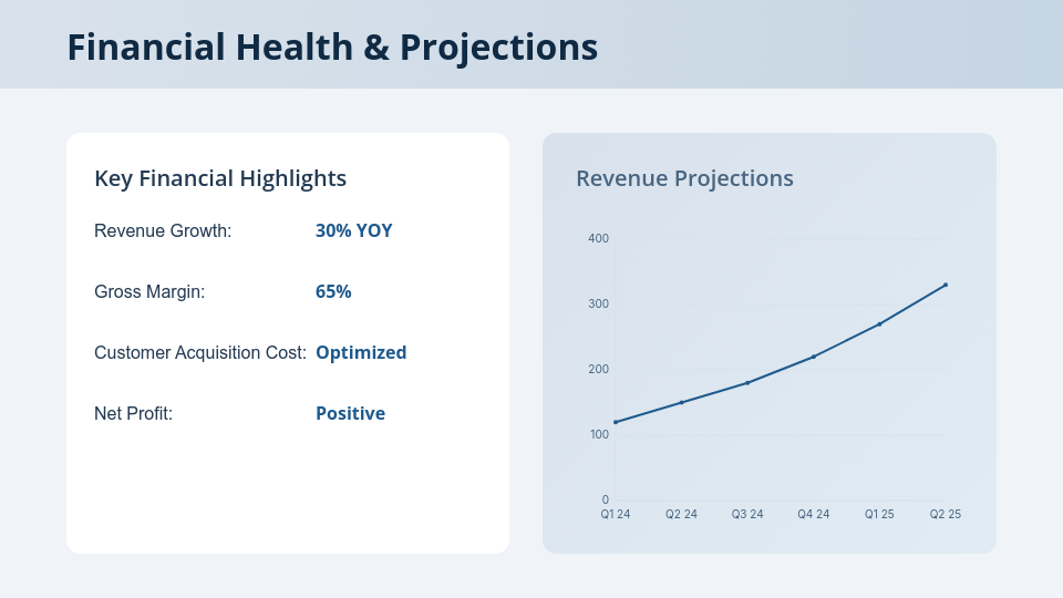 Strategic Board Investor Update