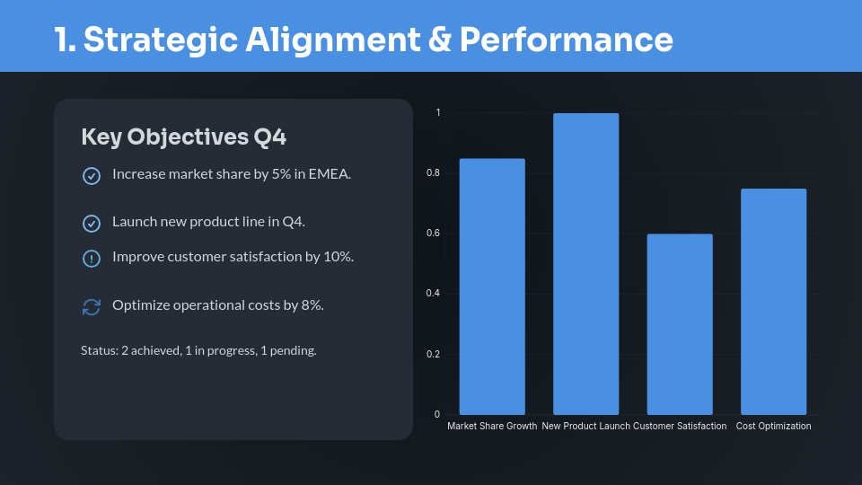 Executive Strategic Board Advisory