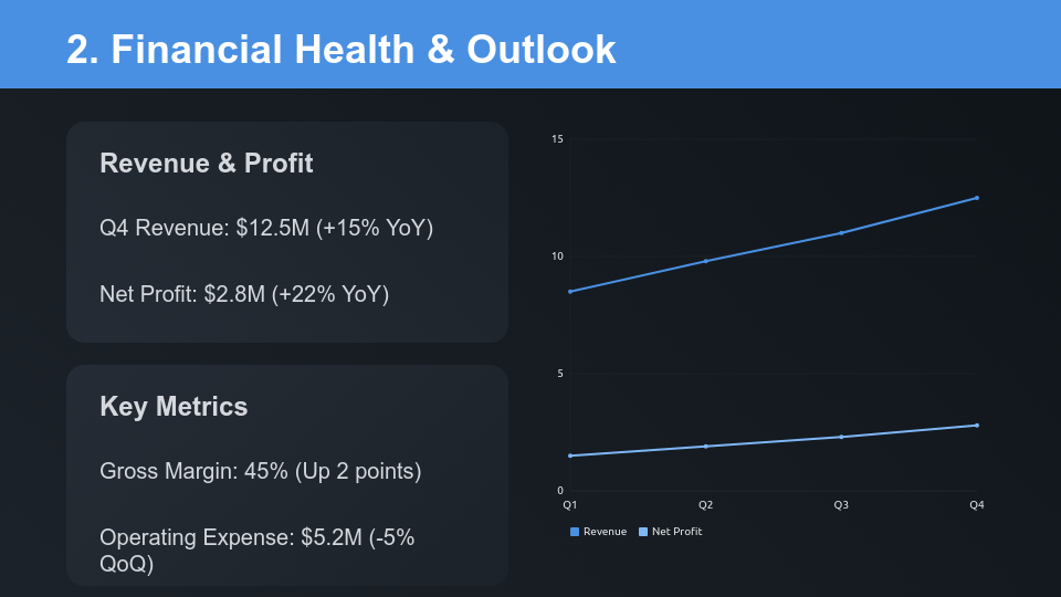 Executive Strategic Board Advisory