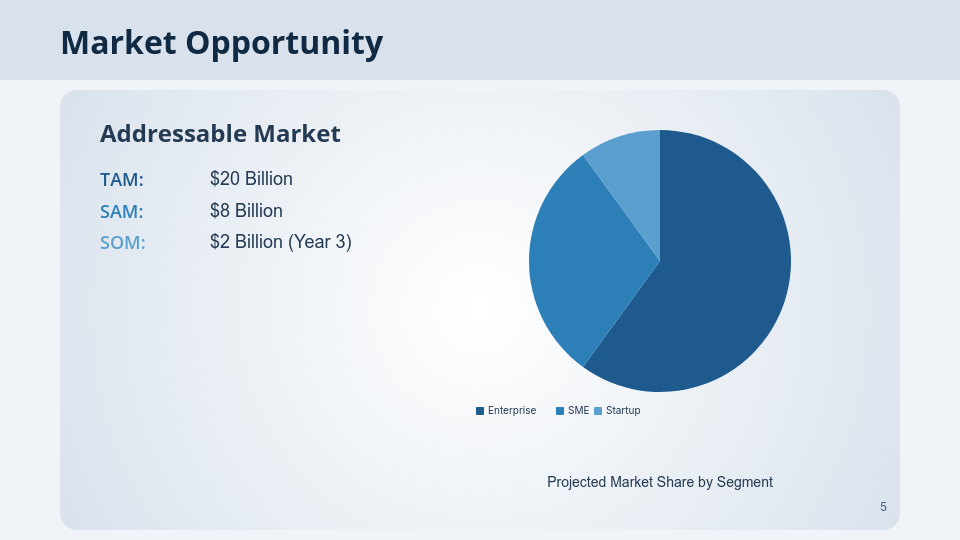 Strategic Startup Fundraising Pitch