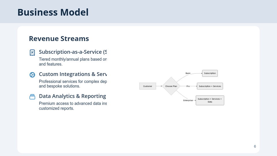 Strategic Startup Fundraising Pitch