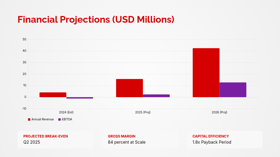 Strategic Venture Capital Investor Deck