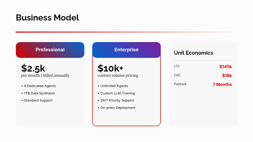 Seed Round Venture Capital Deck