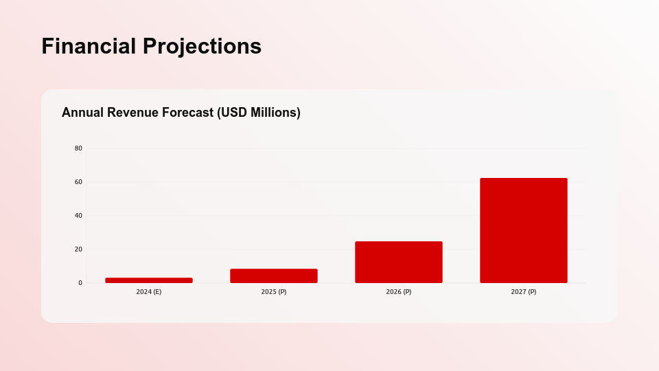 Seed Round Venture Capital Deck