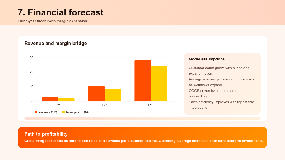 Strategic Venture Capital Growth Pitch
