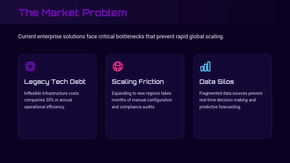 Venture Capital Funding Roadmap