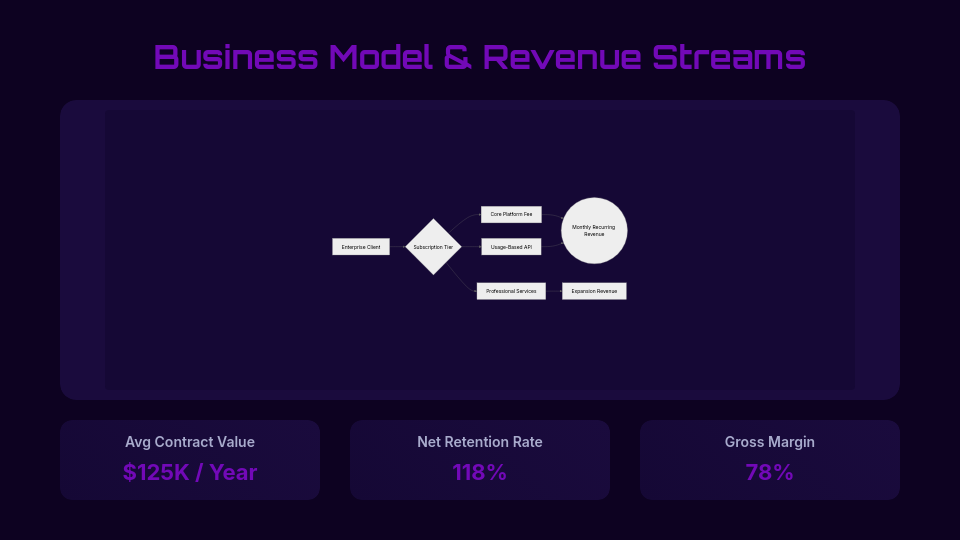 Venture Capital Funding Roadmap