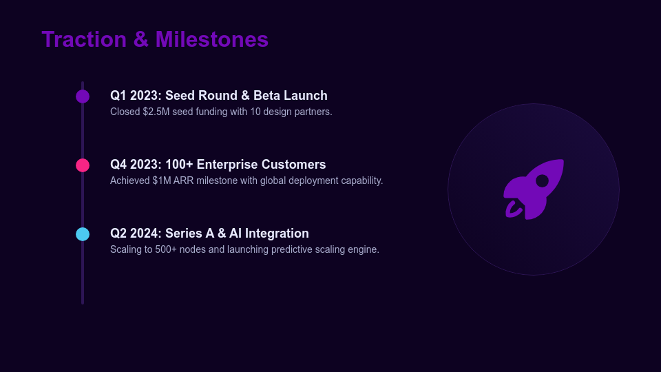 Venture Capital Funding Roadmap