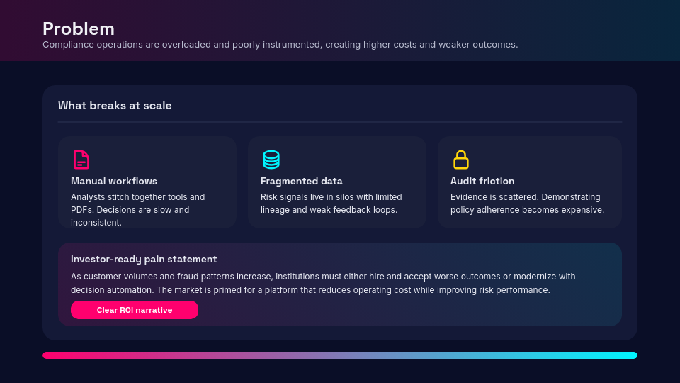 Corporate Growth Investor Funding Deck