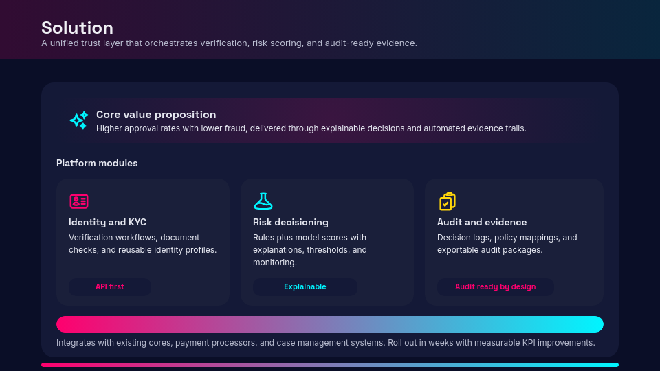 Corporate Growth Investor Funding Deck