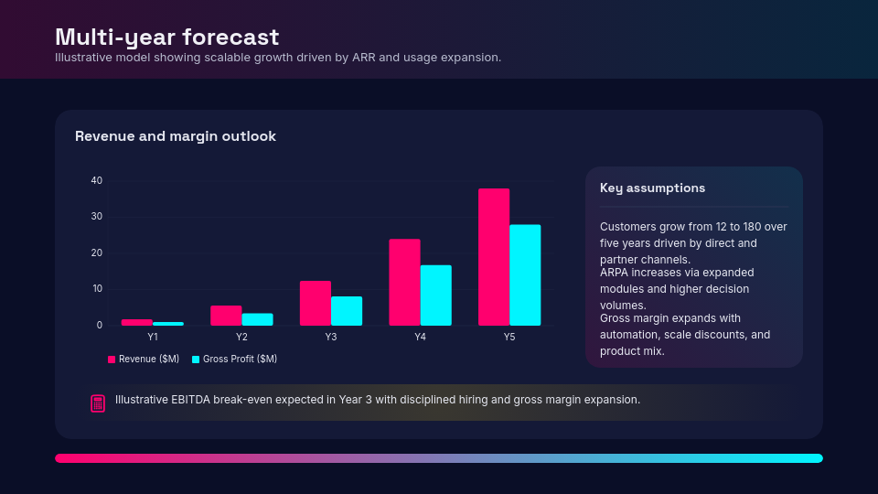 Corporate Growth Investor Funding Deck
