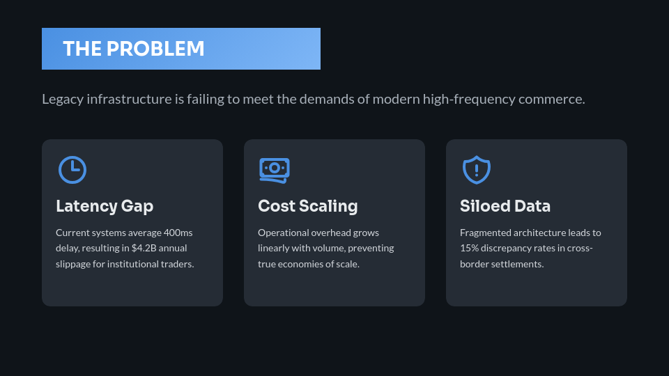 Strategic Series A Investor Funding Deck