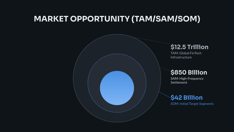 Strategic Series A Investor Funding Deck
