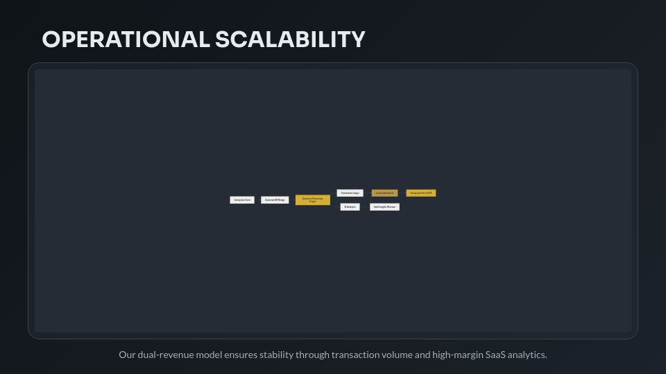 Strategic Series A Investor Funding Deck