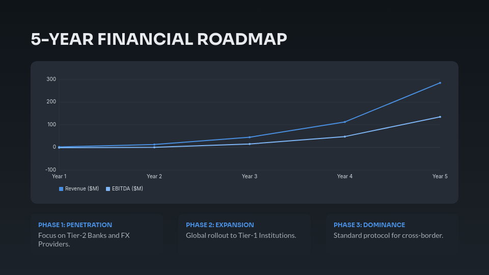 Strategic Series A Investor Funding Deck