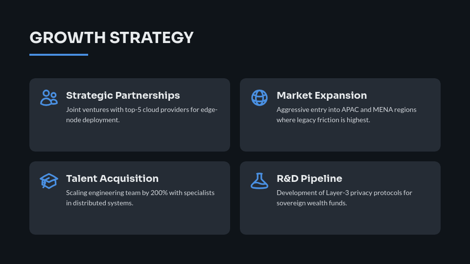 Strategic Series A Investor Funding Deck