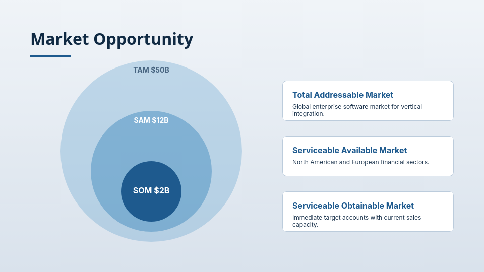 Series A High-Growth Scaling Deck