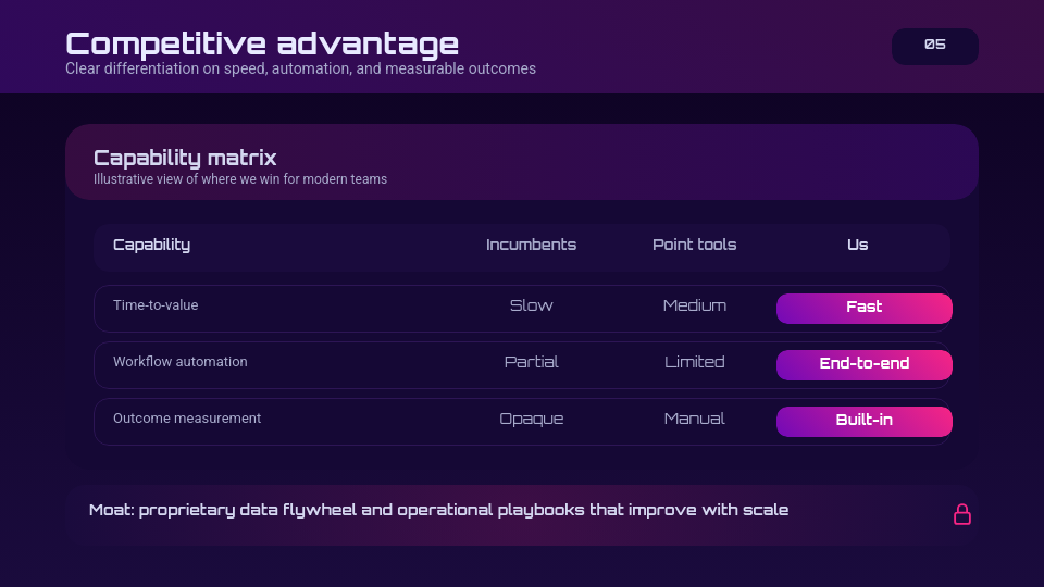 Strategic Venture Capital Fundraising Pitch