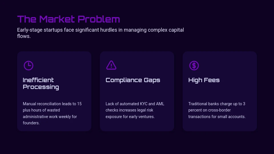 Strategic Seed Round Funding Pitch