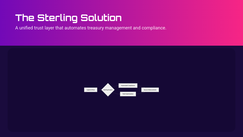 Strategic Seed Round Funding Pitch